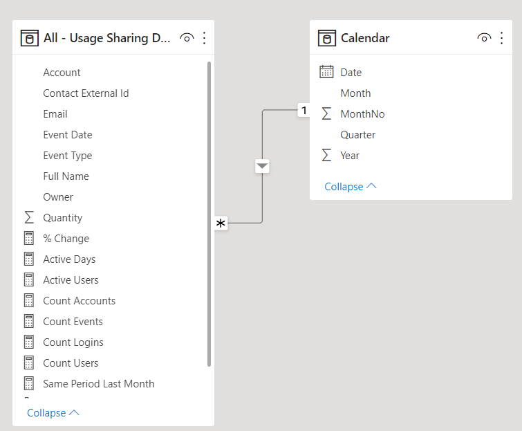 Solved: Dynamic change % - Microsoft Fabric Community