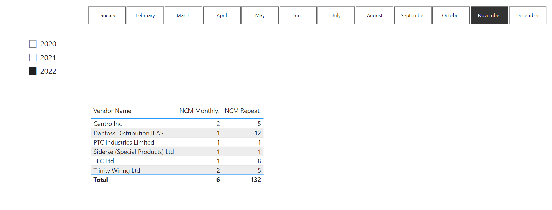 Solved: Current month as default - slider - Microsoft Fabric Community