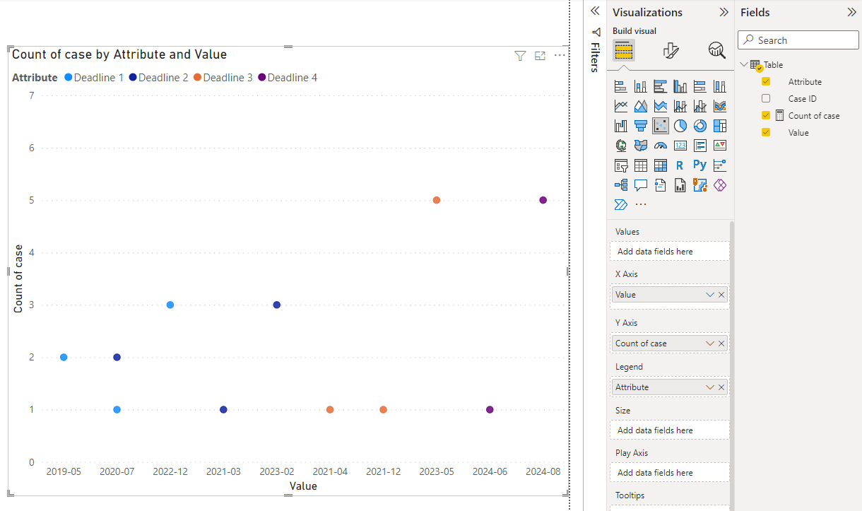 Solved: Shared X axis for multiple dates and Count of occu ...