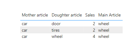 Solved: Copy text from within table - Microsoft Fabric Community