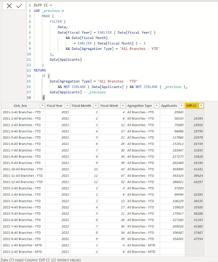Solved: Calculate difference between current and previous ...