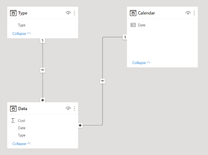 Solved: Average Price Increase over each category - Microsoft Fabric ...