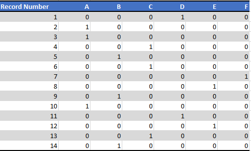 Solved: Transform unique values in a column as new columns - Microsoft ...