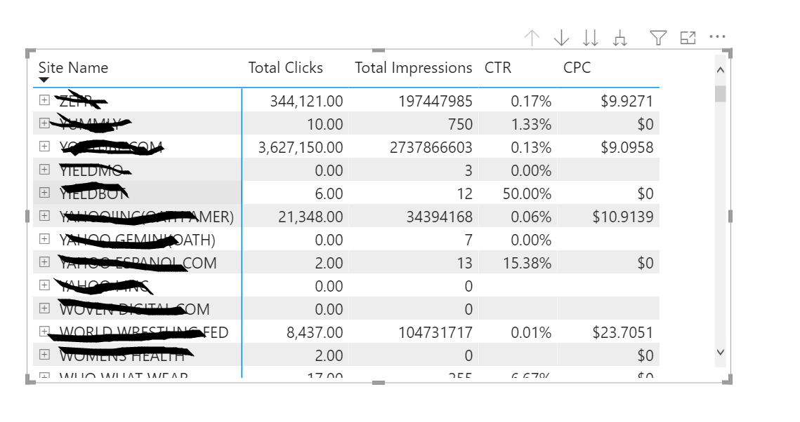 Need to Find Top N for Table with Multiple Measure... - Microsoft ...