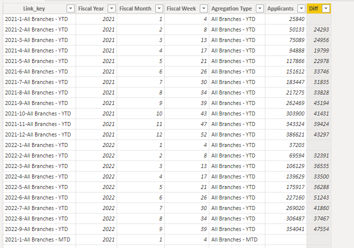 Solved: Calculate difference between current and previous ...