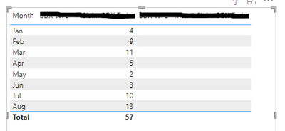 Latest Value based off multiple fields and filters - Microsoft Fabric ...