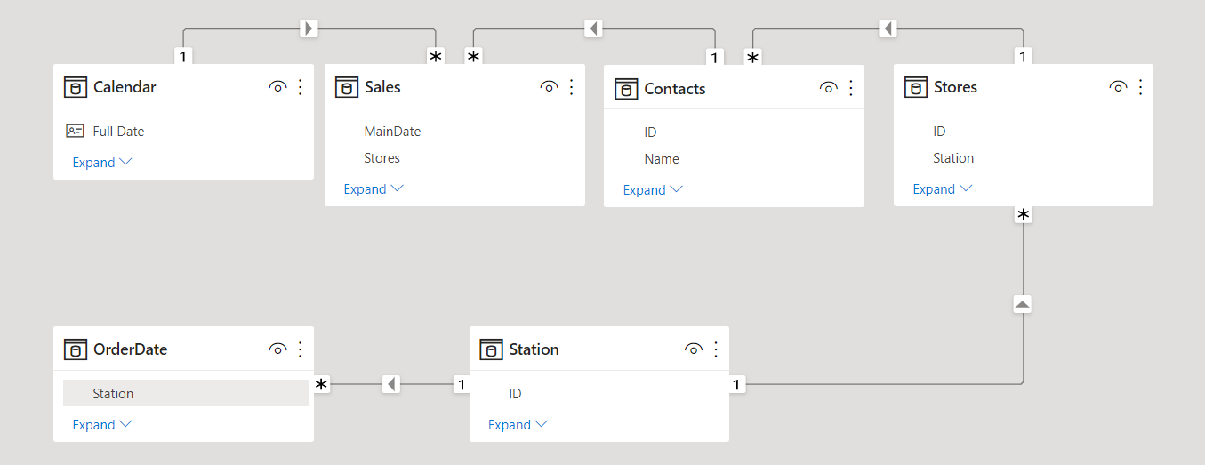 Solved: Two Dates from two columns of a table to add on a ...