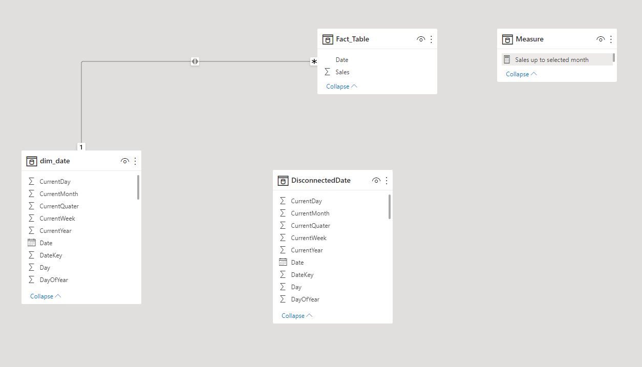 Solved: Show Graph From First Month until filtered Month o ...