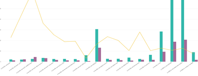 Before dataset refresh