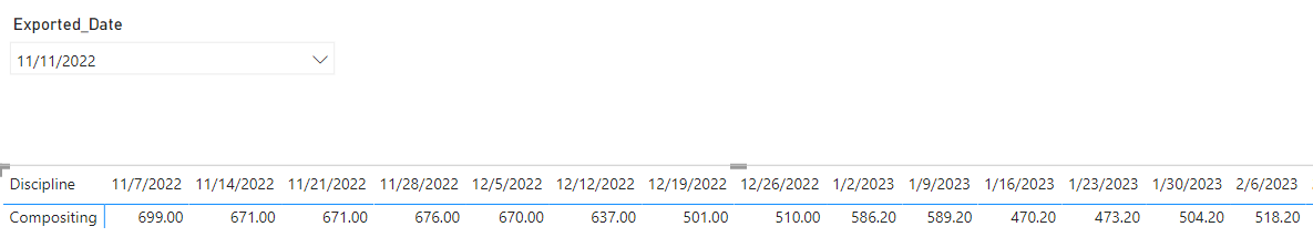 Solved: Issue with Matrix header dates - Microsoft Fabric Community