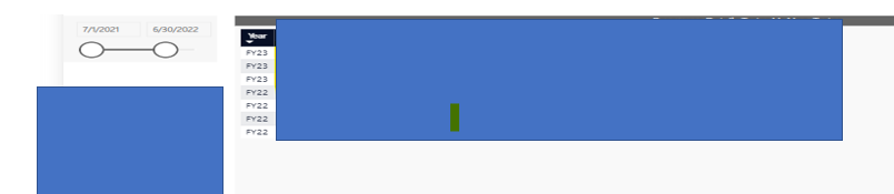 Solved: Date Silcer issues with Table Data - Microsoft Fabric Community