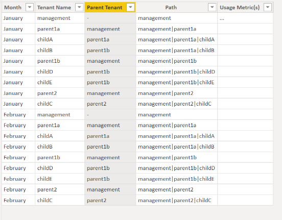 Solved: Slicer on Parent, Display Child Information? - Microsoft Fabric ...