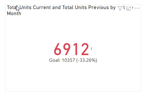 Solved: KPI Visual - Simple Calculation - Microsoft Fabric Community