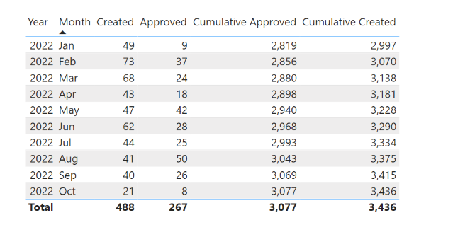 Solved: Running total of Measure? - Microsoft Fabric Community