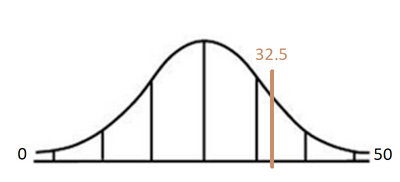 Bell Curve.png