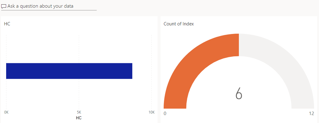 Solved: Pinning to dashboard changing colors - Microsoft Fabric Community