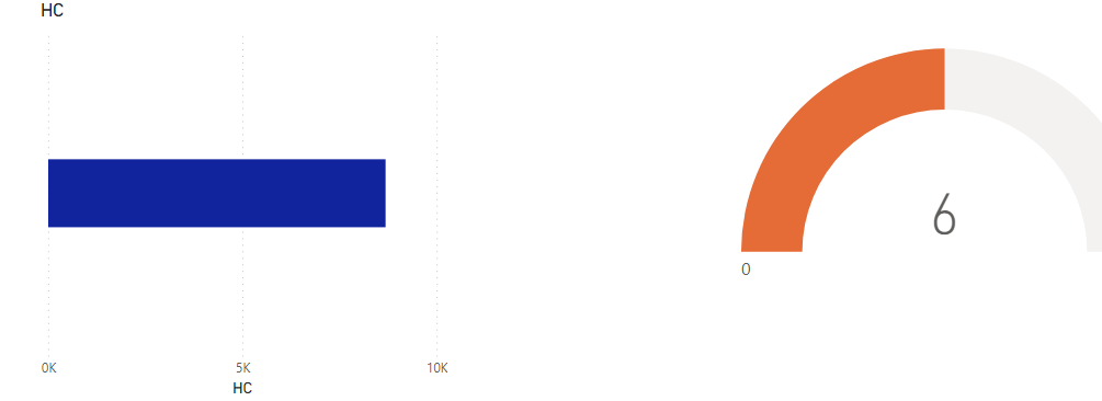 Solved: Pinning to dashboard changing colors - Microsoft Fabric Community