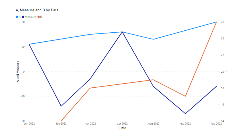 Solved: How to create price difference chart of 2 supplier ...