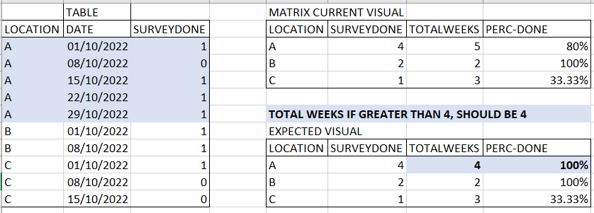 Solved: Restricting the count of weeks per month to 4 if t ...