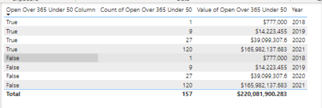 Solved: True False column issue - Microsoft Fabric Community