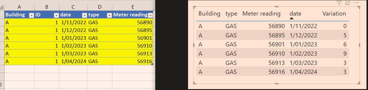 Solved: Difference between rows with multiple ID's and typ ...