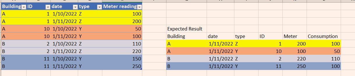 Solved: Difference between rows with multiple ID's and typ ...