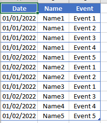 Solved: Transforming Data from Rows into Unique Columns - Microsoft ...
