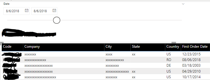 Use single Slicer to filter rows for multiple date... - Microsoft ...