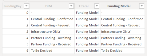 Help combining multiple switch measures (Fully dyn... - Microsoft ...