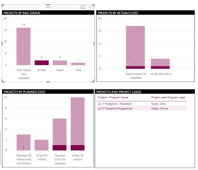 Visual Interactions - Nested Interactions - Microsoft Fabric Community
