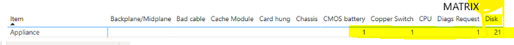 Solved: matrix doesn't match table - Microsoft Fabric Community