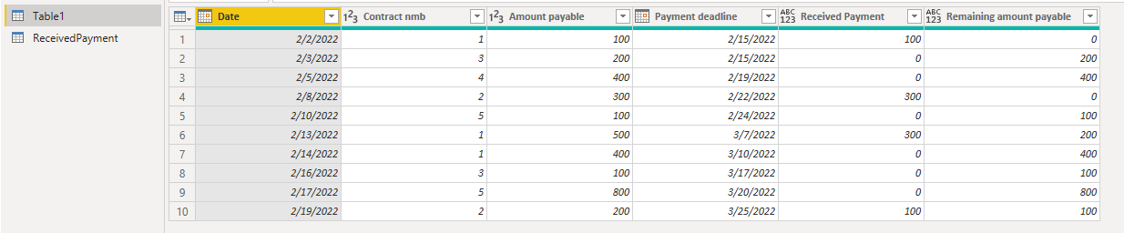 Solved: Aggregate table - Microsoft Fabric Community