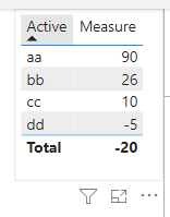 Solved: Using the Related Function - Microsoft Fabric Community