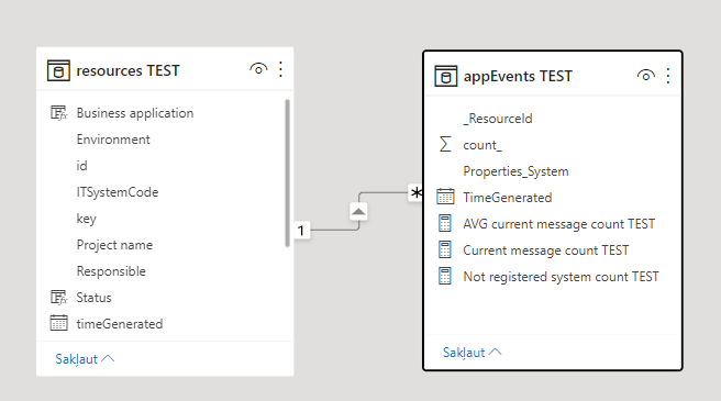 Display parent data field when child is blank - Microsoft Fabric Community