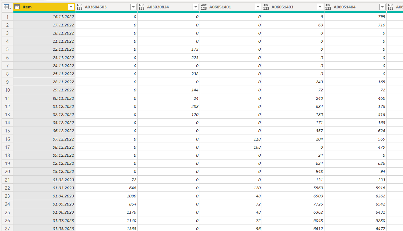 Solved: Transform coulumns to rows with cell values - Microsoft Fabric ...