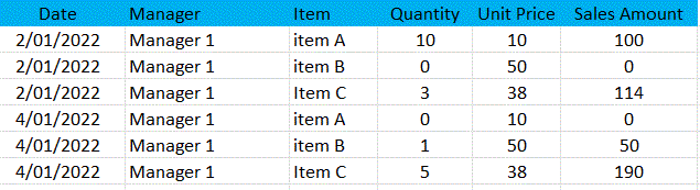Solved: problem with a calculation - Microsoft Fabric Community