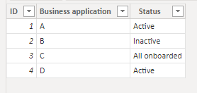 Display parent data field when child is blank - Microsoft Fabric Community
