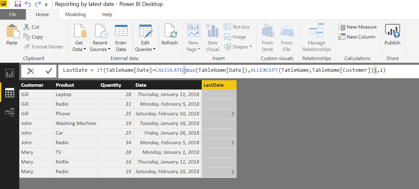 Solved: Reporting by latest date - Microsoft Fabric Community