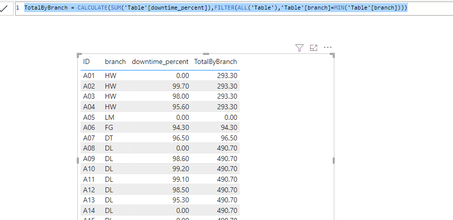 Solved: DAX formula - Microsoft Fabric Community