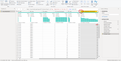 Data being displyed after data type change