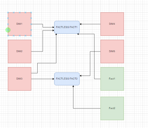 Power BI Data model - Microsoft Fabric Community