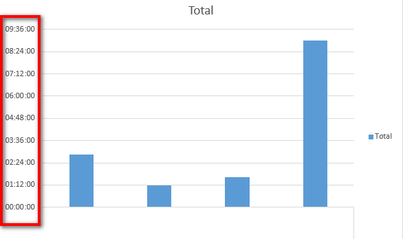 Solved: hh:mm:ss chart in pbi - Microsoft Fabric Community