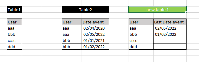 Solved: Return max of date from another table in Power Que ...