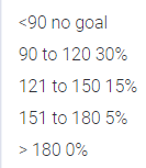 Solved: Card - Conditional Formatting - Microsoft Fabric Community