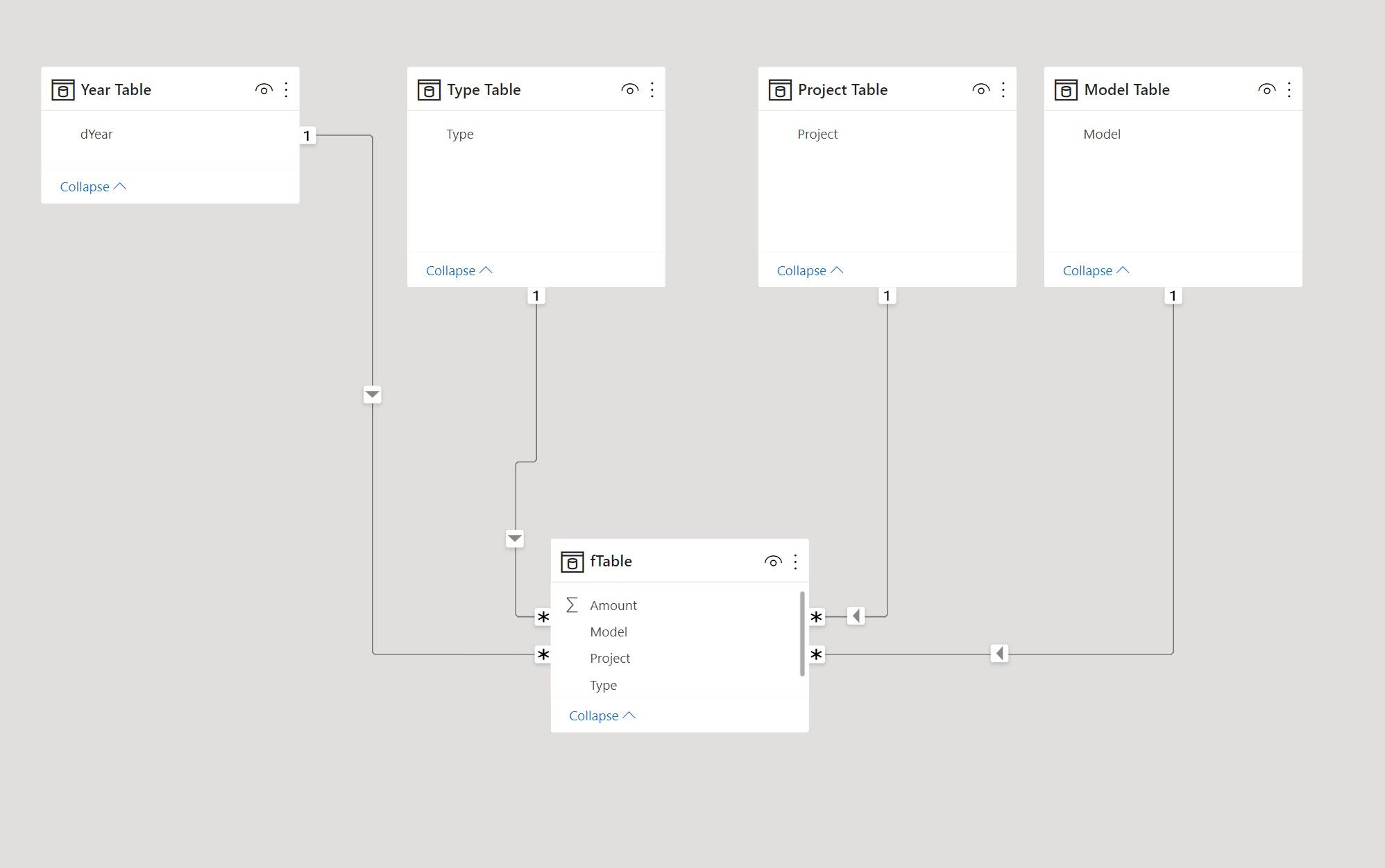 Solved: Power BI Matrix Report - Microsoft Fabric Community