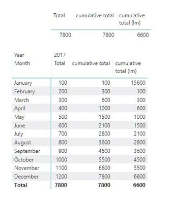 cumulative total.JPG