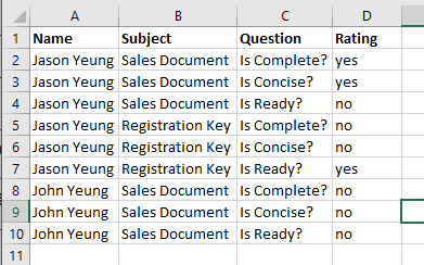 Solved: display data based on grouping - Microsoft Fabric Community