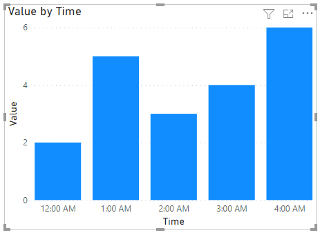 Solved: hh:mm:ss chart in pbi - Microsoft Fabric Community