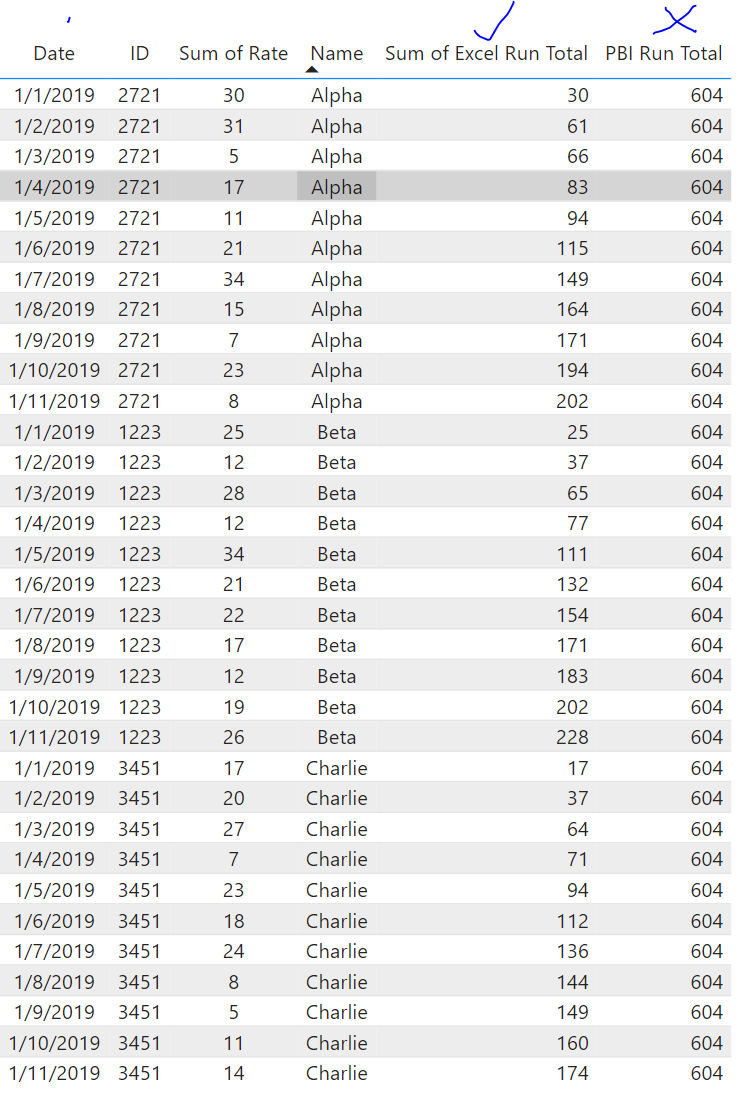 Solved: Cumulative Sum by Group Issue - Microsoft Fabric Community