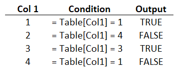 Solved: Re: Is it possible to enter Boolean values in Text ...
